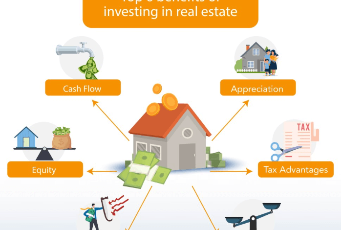 The Benefits and Risks of Investing in International Real Estate