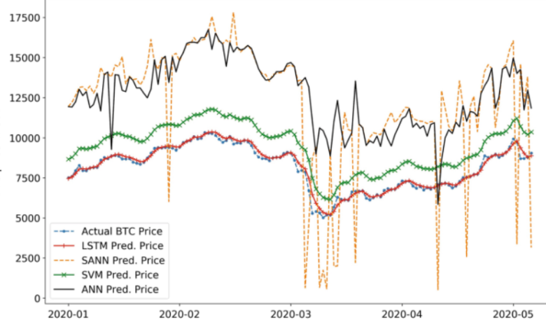 Bitcoin Price CAD and the Canadian Dollar: A Love-Hate Relationship