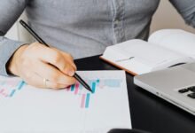 global market performance summary