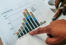 global sector data overview