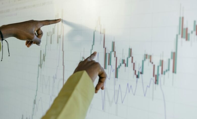 market evaluation data points