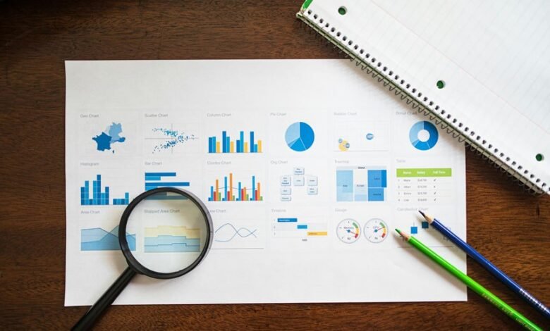 market evaluation figures listed