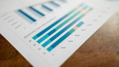 operational metrics and statistics