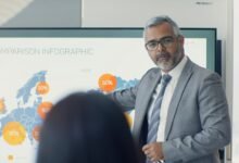 business improvement strategy 797802