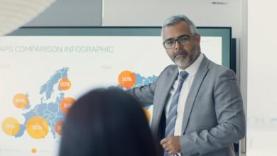 business improvement strategy 797802